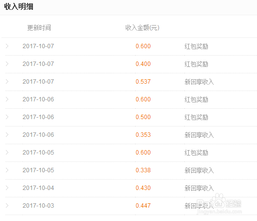 写百度经验如何做到不放弃