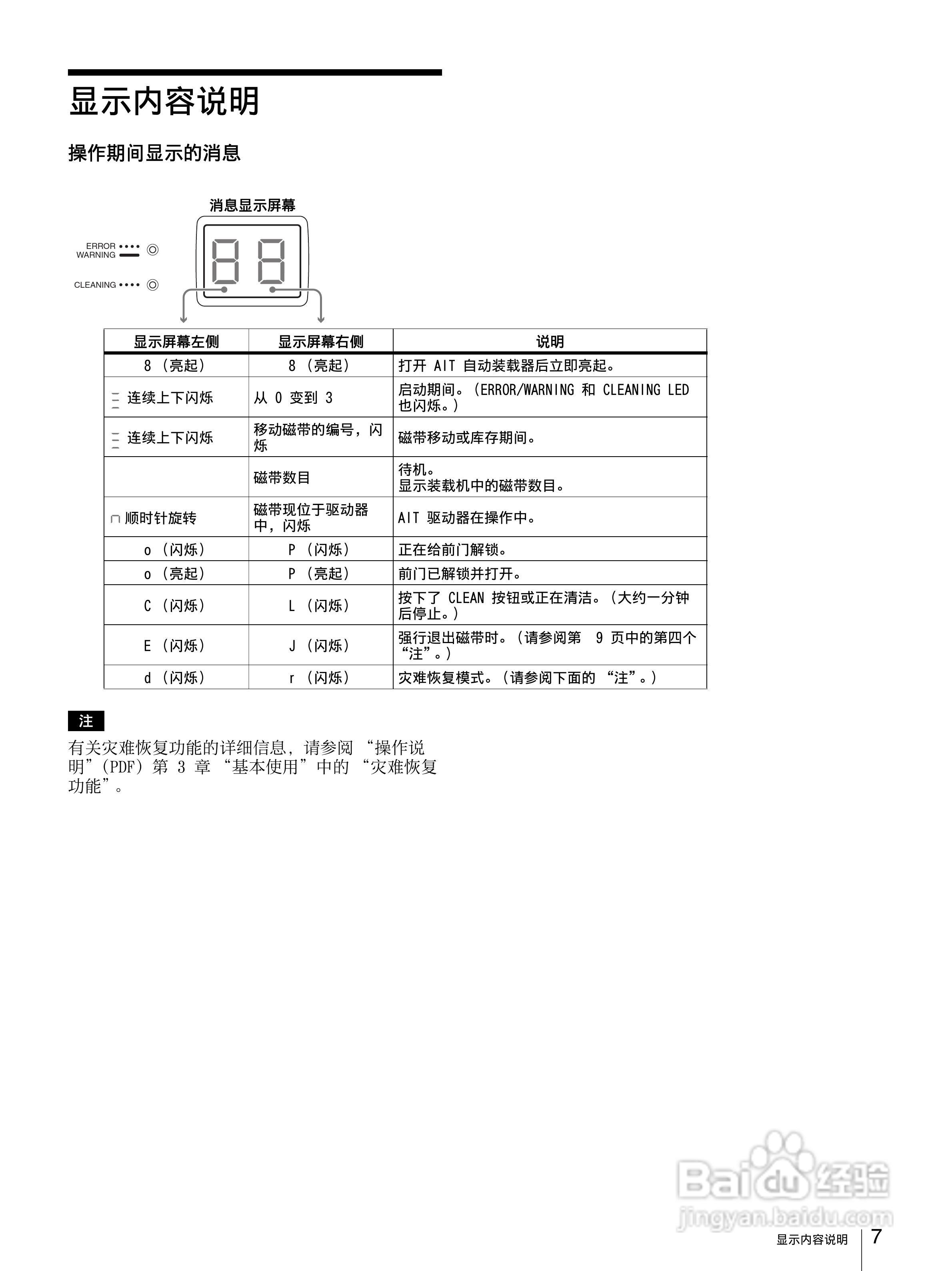 SONY AIT自动装载机LIB-D81说明书:[1]