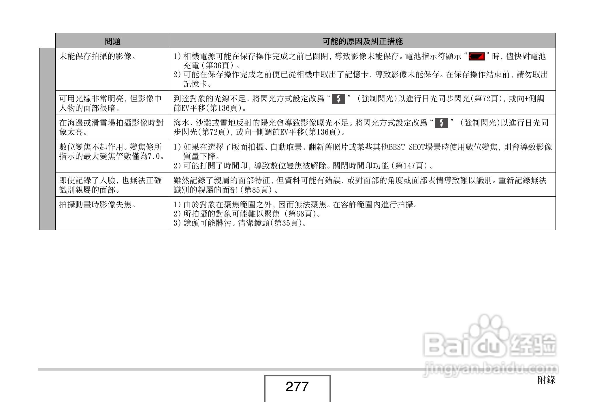 卡西欧EX-V8数码相机说明书:[28]