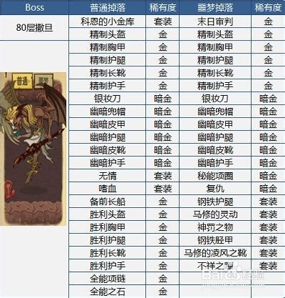 贪婪洞窟80层boss怎么打