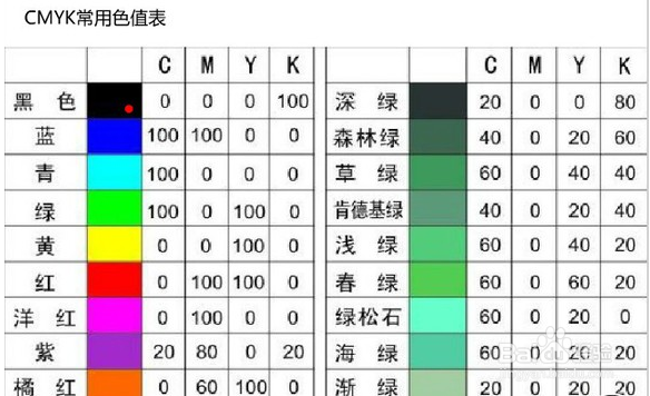 如何转换颜色代码格式 RGB CMYK HEX # 色值换算