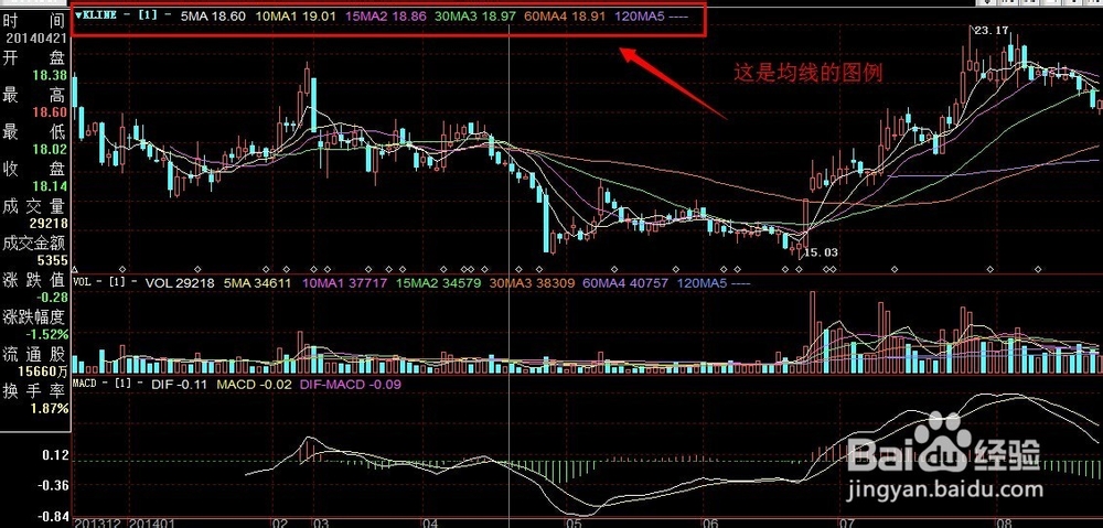 跟着高手学炒股：[2]认识均线图
