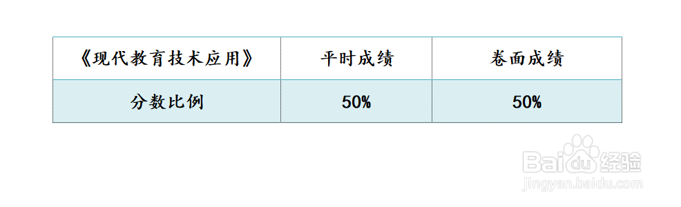 【川师大经验】期末分享之《现代教育技术应用》