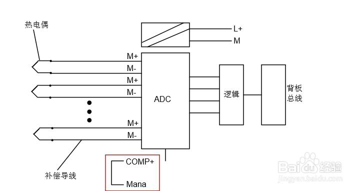 关于热电偶的补偿接线(基于S7300模块)