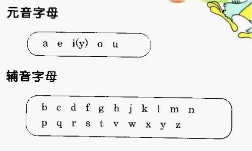 英语中的五个元音字母的大小写形式怎么写