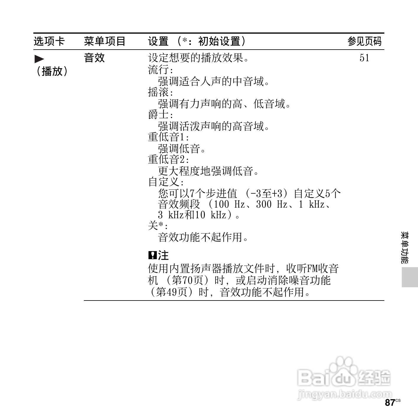 索尼ICD-UX513F数码录音笔使用说明书:[9]
