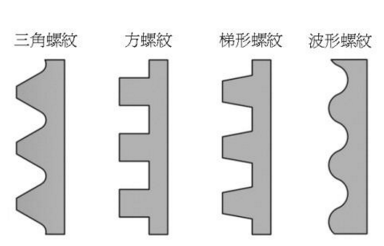 认识螺丝的大小和种类