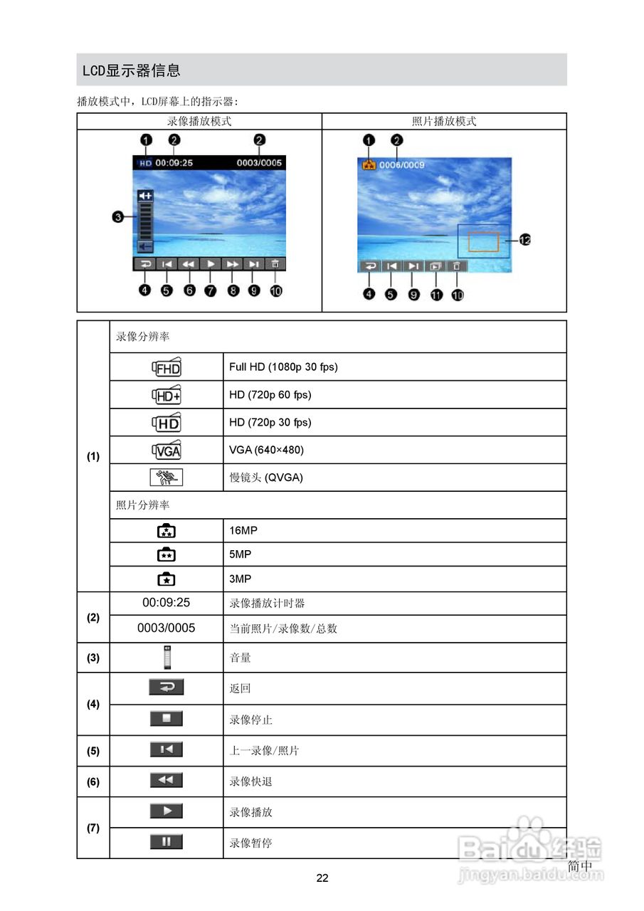 海尔DV-U6数码摄相机使用说明书:[3]