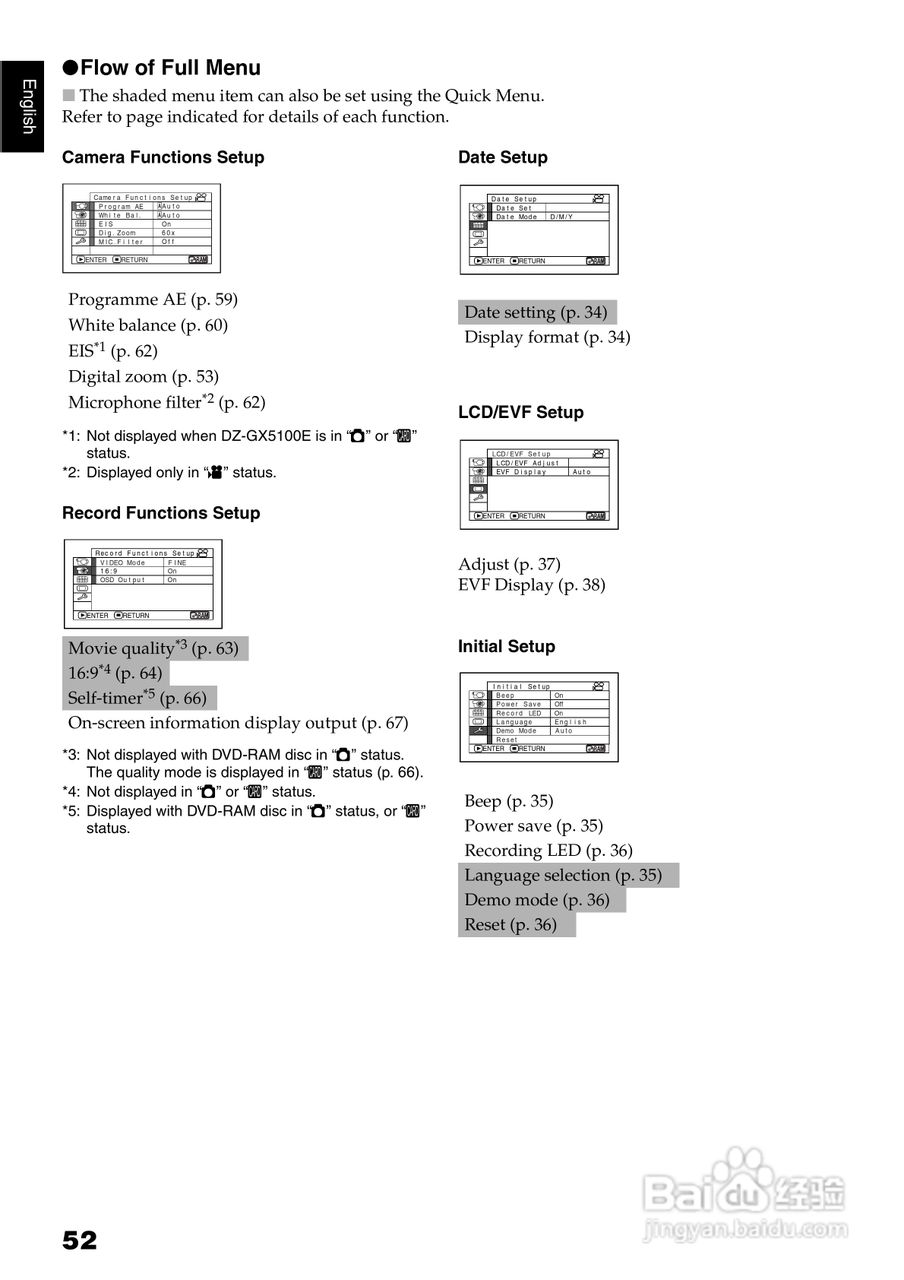 日立DZ-GX5100E数码摄像机说明书:[6]