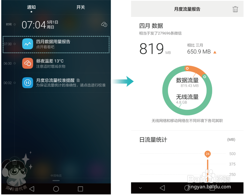 荣耀畅玩5C情景智能贴心事件出行提醒,流量报告