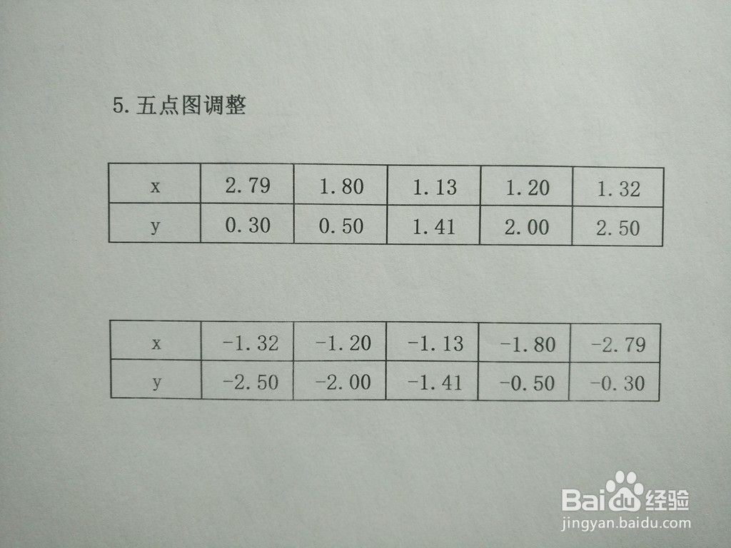 导数知识画隐函数2y^2-5xy+4=0的图像