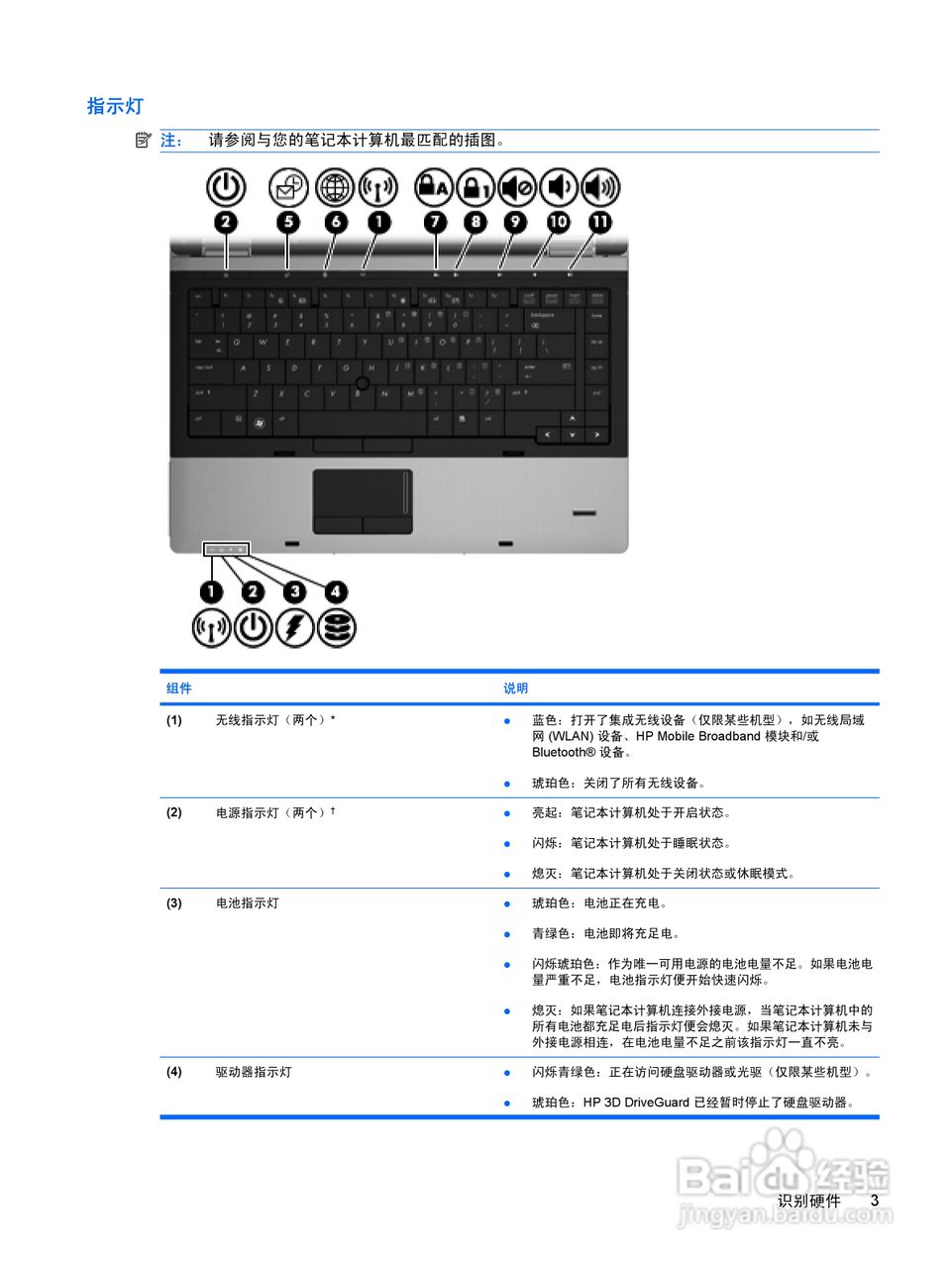 惠普(康柏) HP ProBook 6550b笔记本电脑说明书:[2]