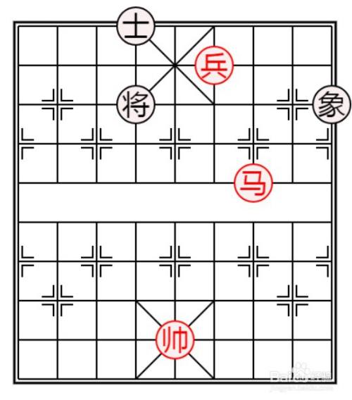 象棋殘局之馬低兵攻單缺士的佈局