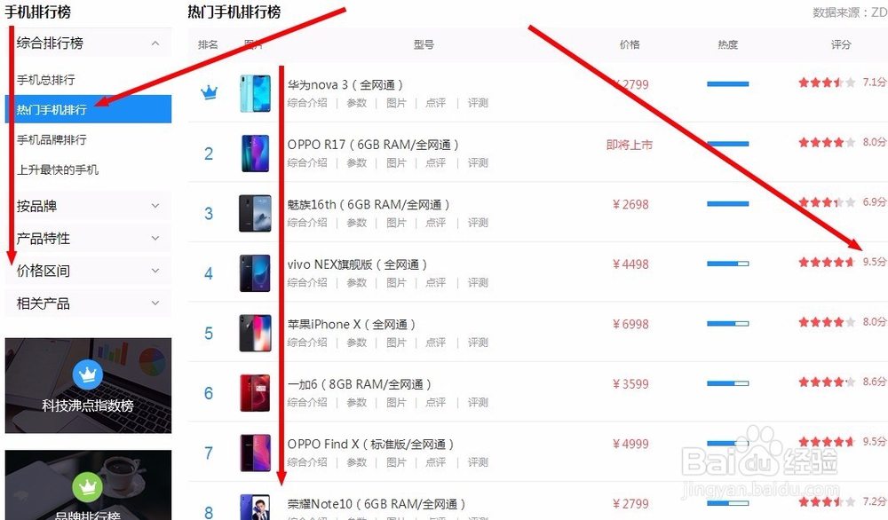 如何选择手机排行榜天猫京东,对比更靠谱