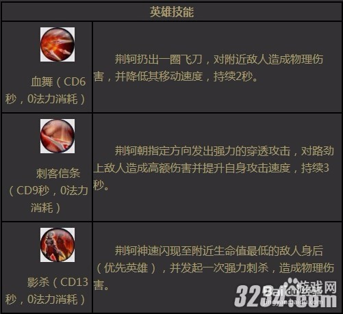 王者荣耀荆轲怎么玩