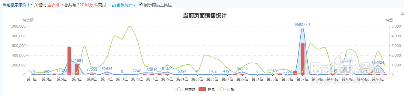 淘宝月销量是怎么算的