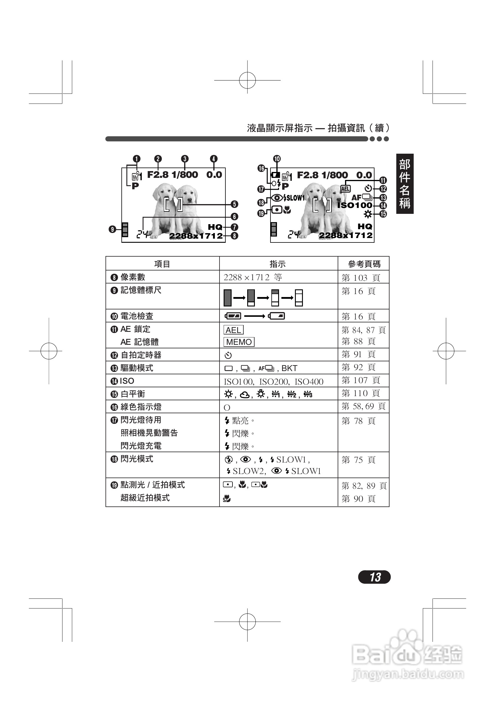 OLYMPUS数码照相机C-4000ZOOM使用说明书:[2]