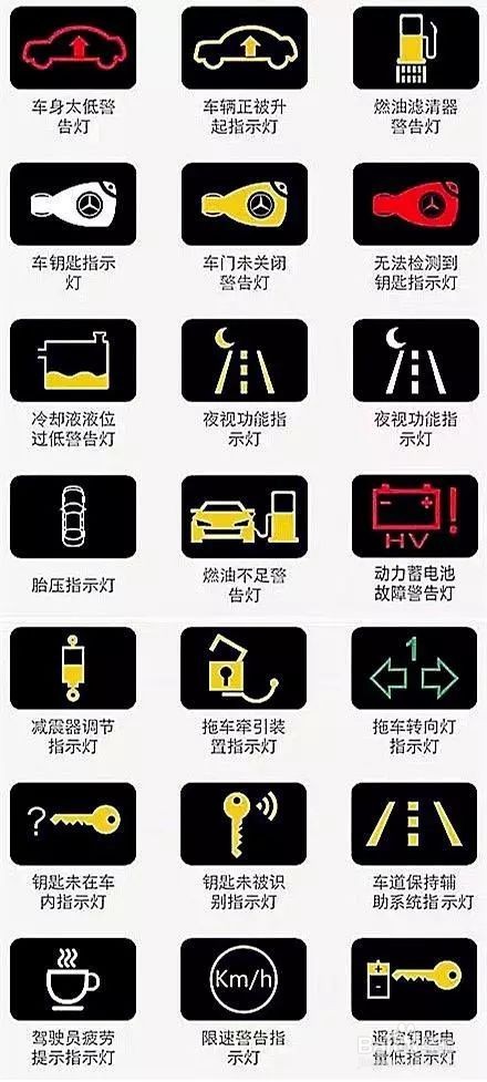 仪表盘车灯显示图解