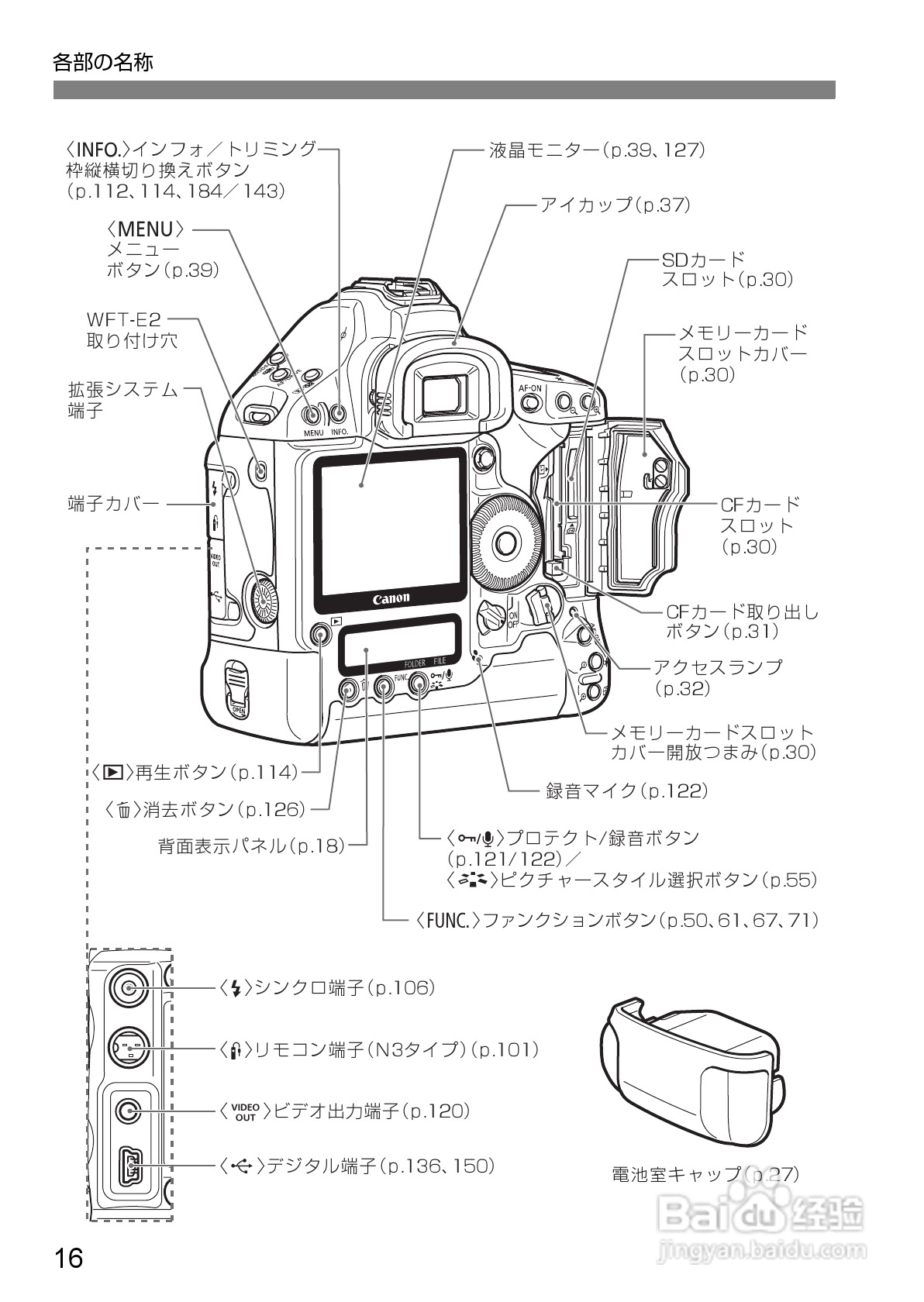 Canon EOS-1数码单反相机使用说明书:[2]
