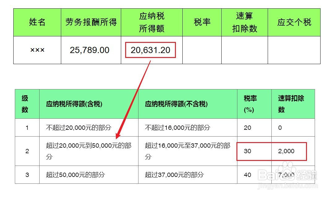 劳务报酬个人所得税怎么计算