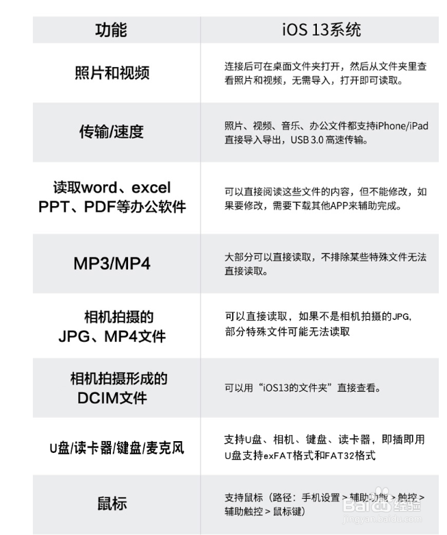 苹果ipados怎么用U盘