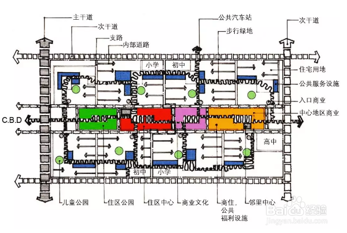 对于建立城市的“免疫系统”应该注意些什么呢?