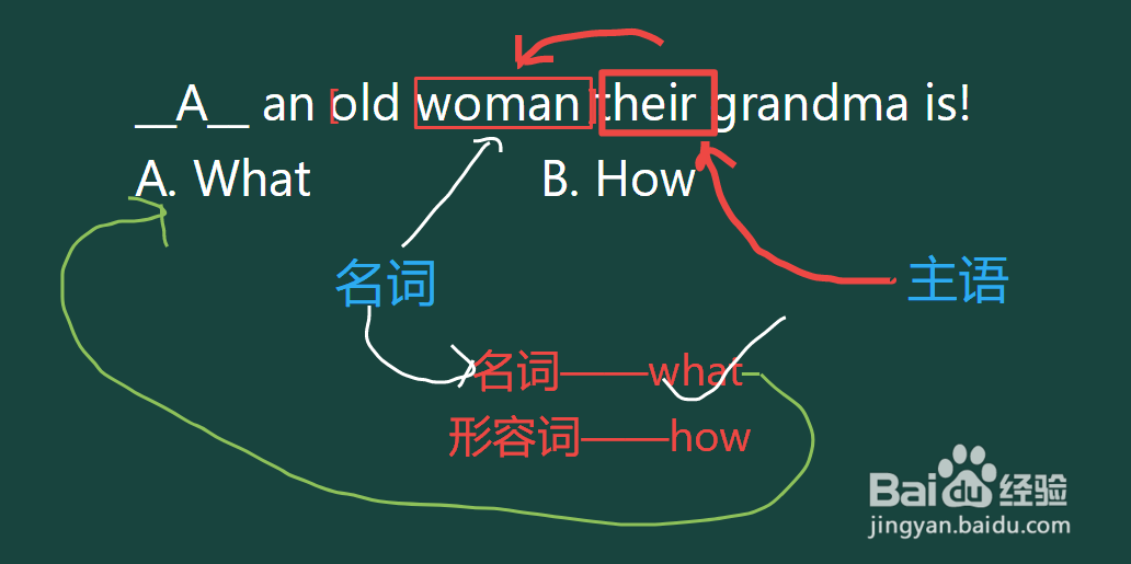 初一下英语感叹句做法