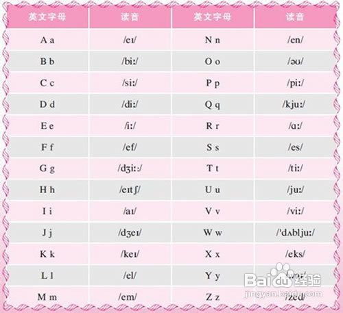 怎样设计低年级字母教学