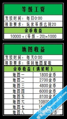 《魔卡幻想》每日金币获取攻略
