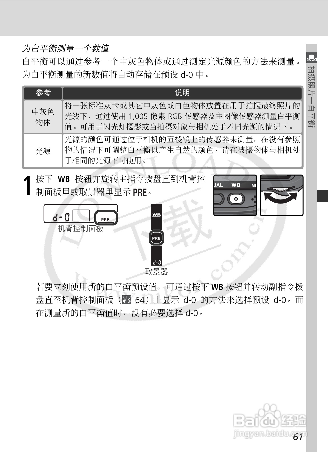 尼康D2Xs数码相机使用说明书:[8]