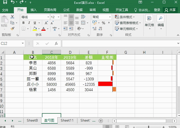 Excel中最强快捷键,Ctrl+shift组合