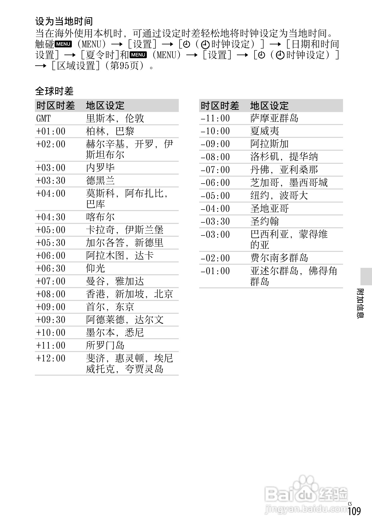 索尼NEX-VG20E数码摄相机使用说明书:[11]