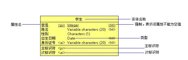 如何使用PowerDesigner画ER图