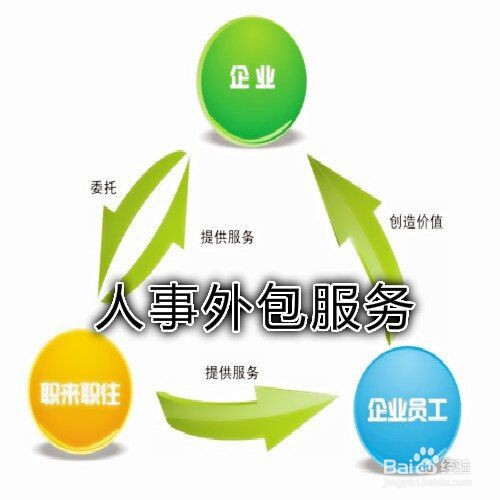 人力资源公司怎么赚钱
