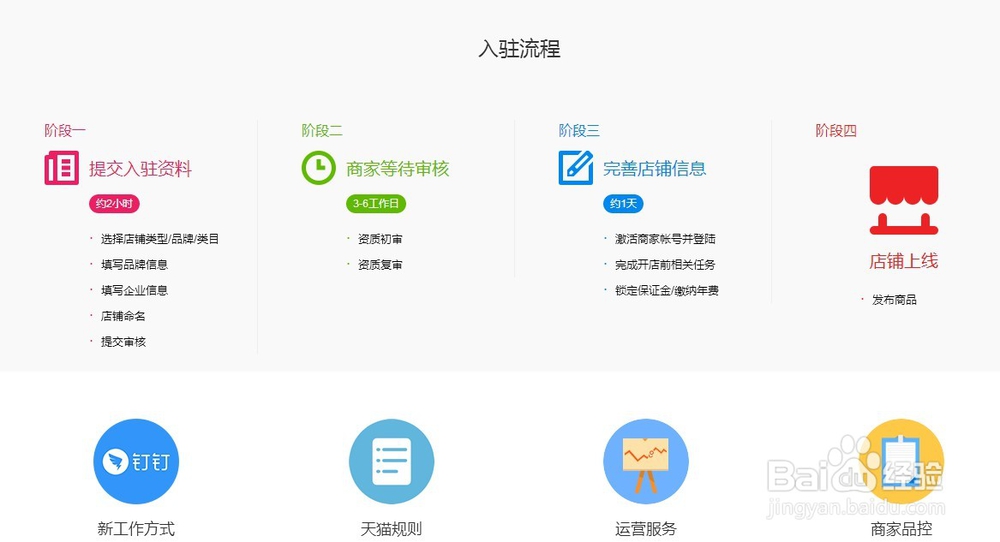 怎么在网上卖东西