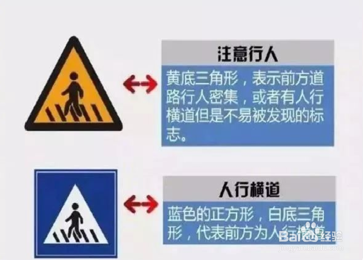 最容易吃罚单的8大交通标识。