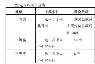 彩票的玩法介绍