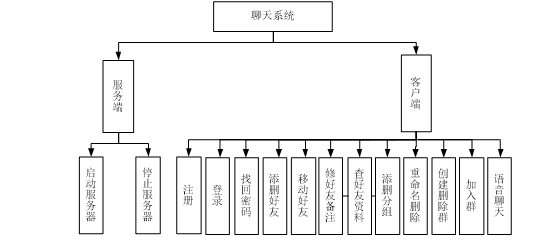 局域网文本及语音通讯技术的实现