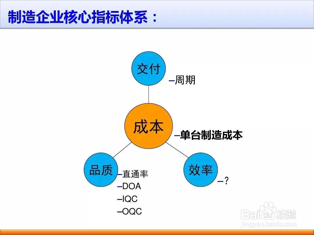 如何提高制造企业的生产效率