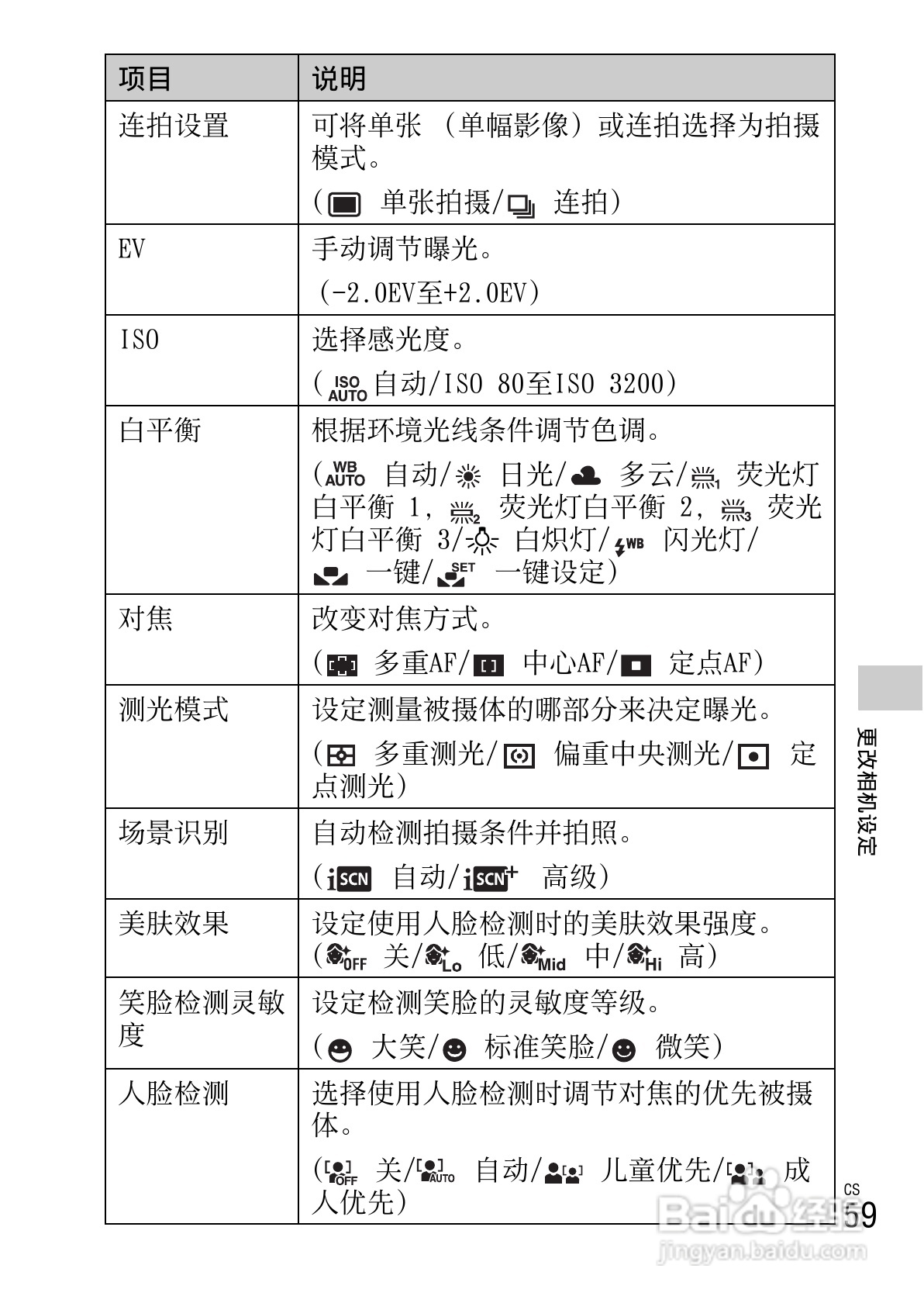 索尼DSC-W630数码相机使用说明书:[6]