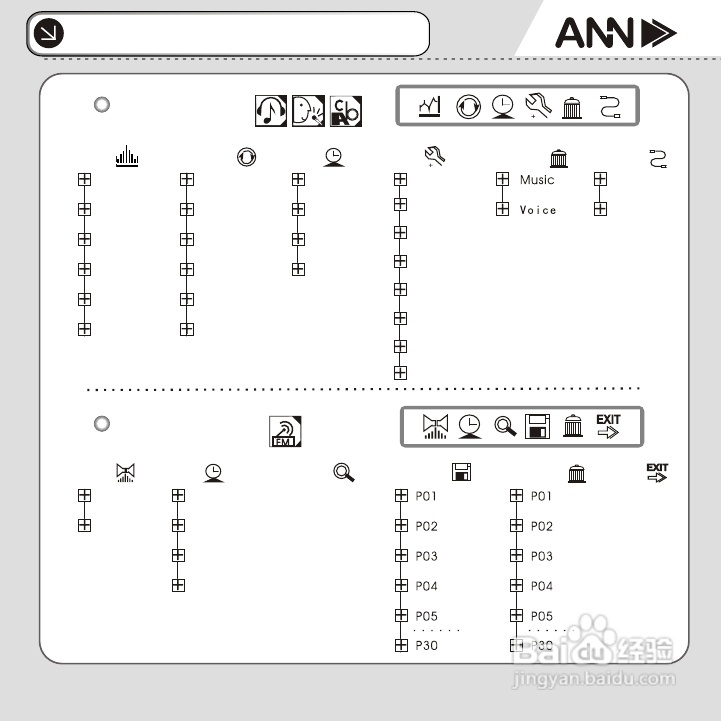 ANN FM-30播放器说明书:[3]