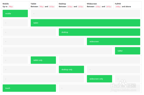 Bulma框架的响应与变量简述