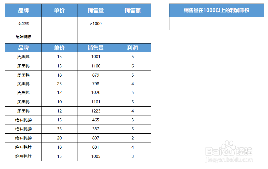 DPRODUCT函数 计算利润乘积