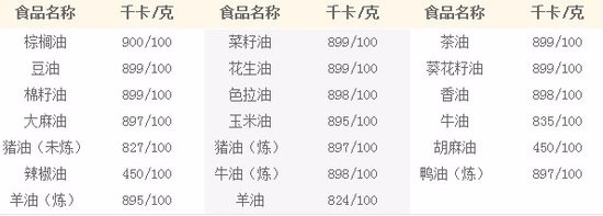 最简单轻松不用运动不吃药健康减肥方法及热量表