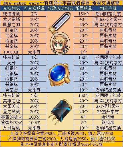 FGO福袋后saberwar活动的简单攻略