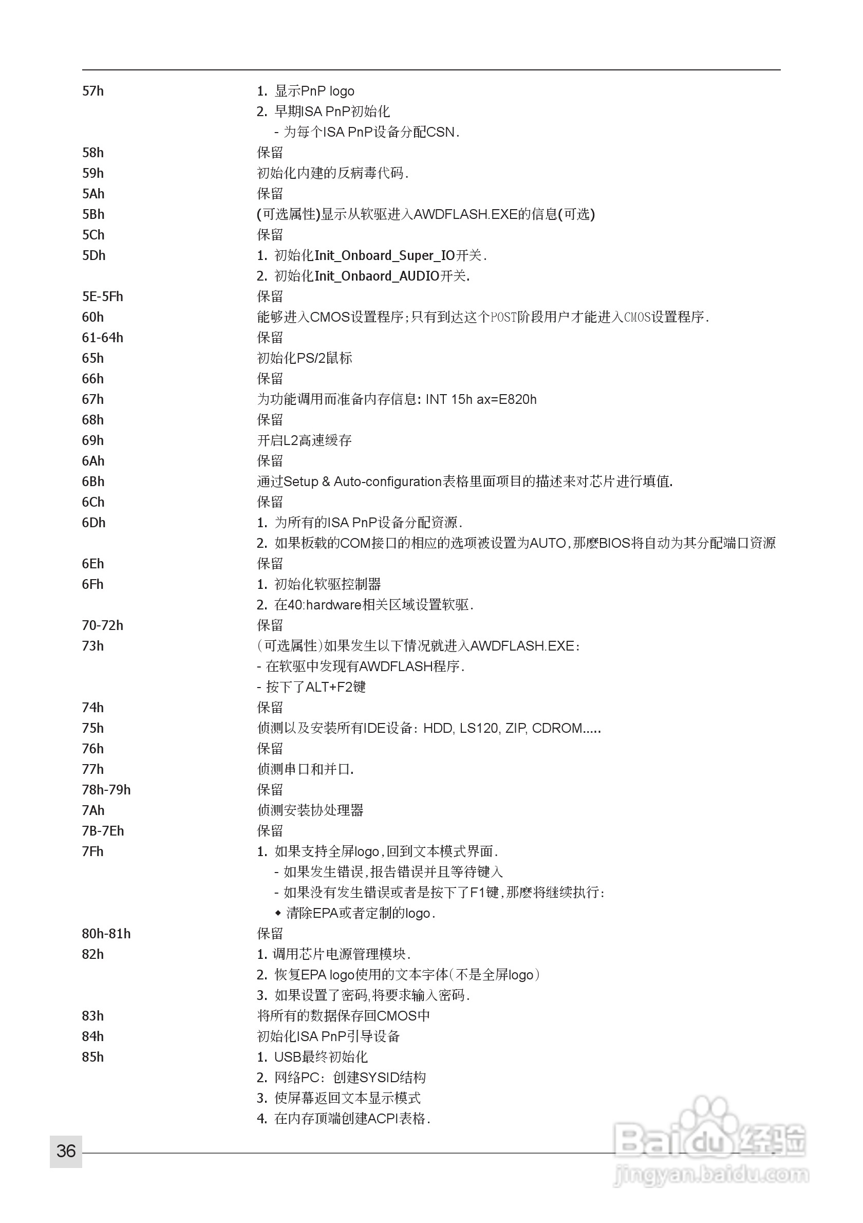 磐正AF570 Ultra型主板说明书:[4]