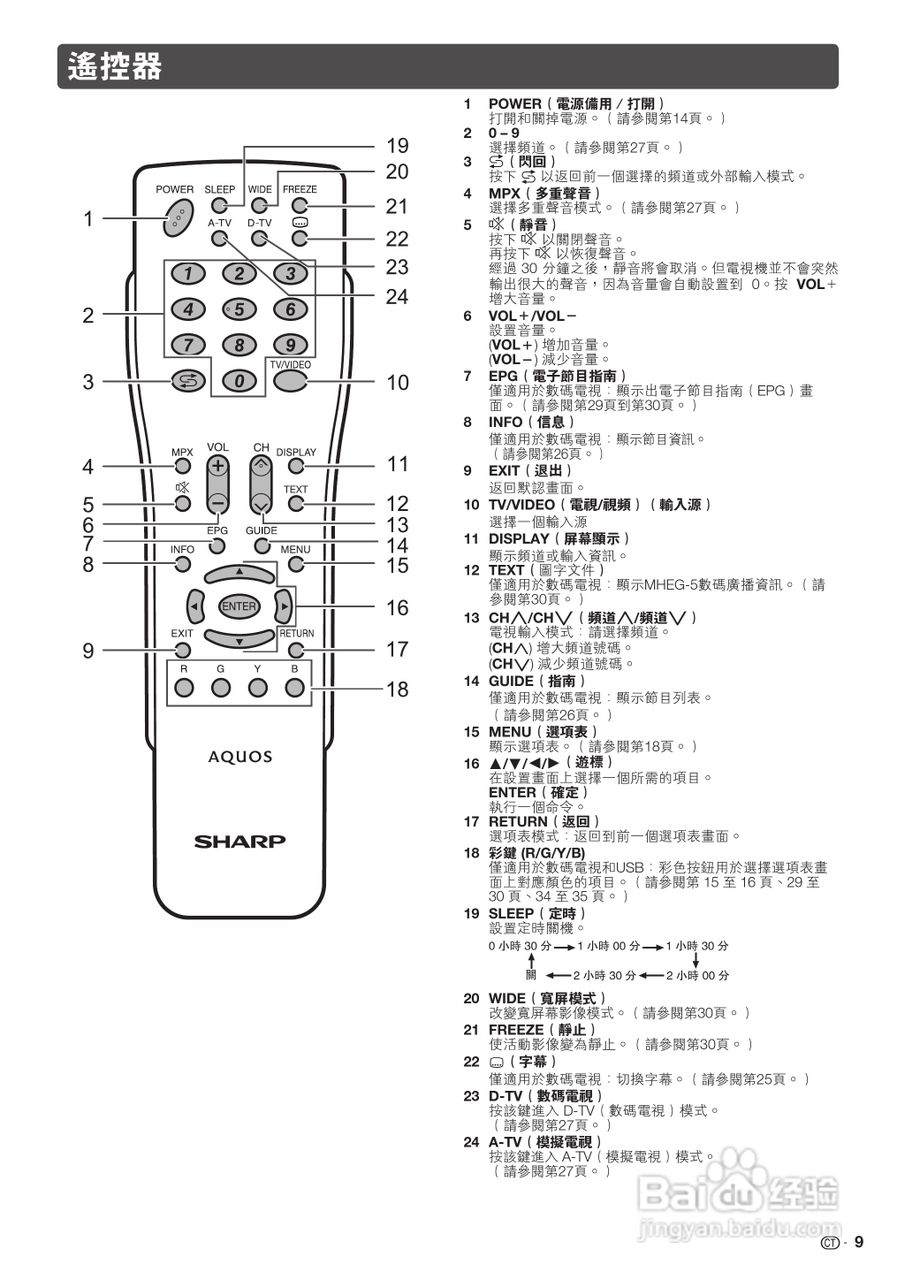 声宝LC-46LX530H型液晶电视机说明书:[1]