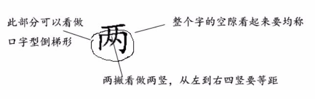 宝宝必学必练的100字--“今正雨两”硬笔楷书
