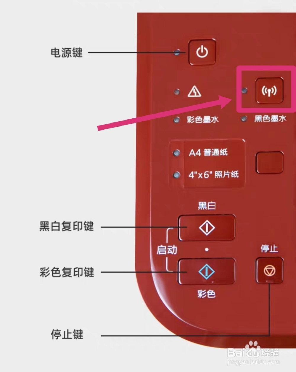 mg3080如何无线连接