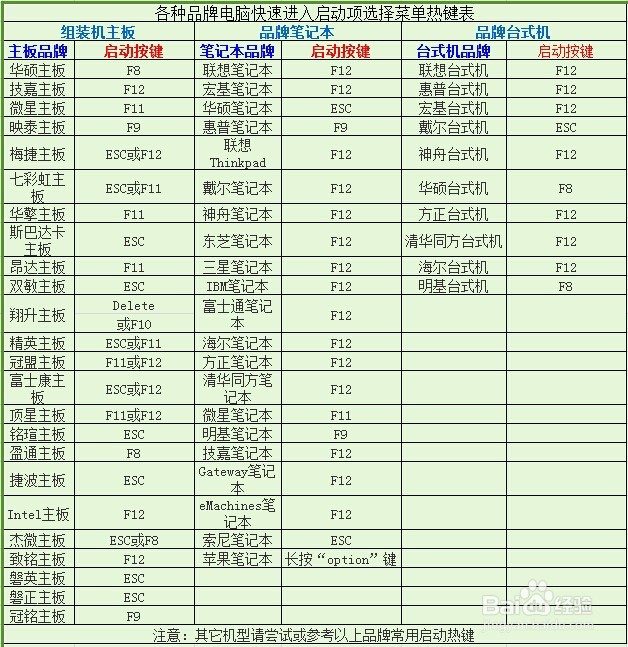 系统分区不见了怎么办用启动U盘轻松找回！